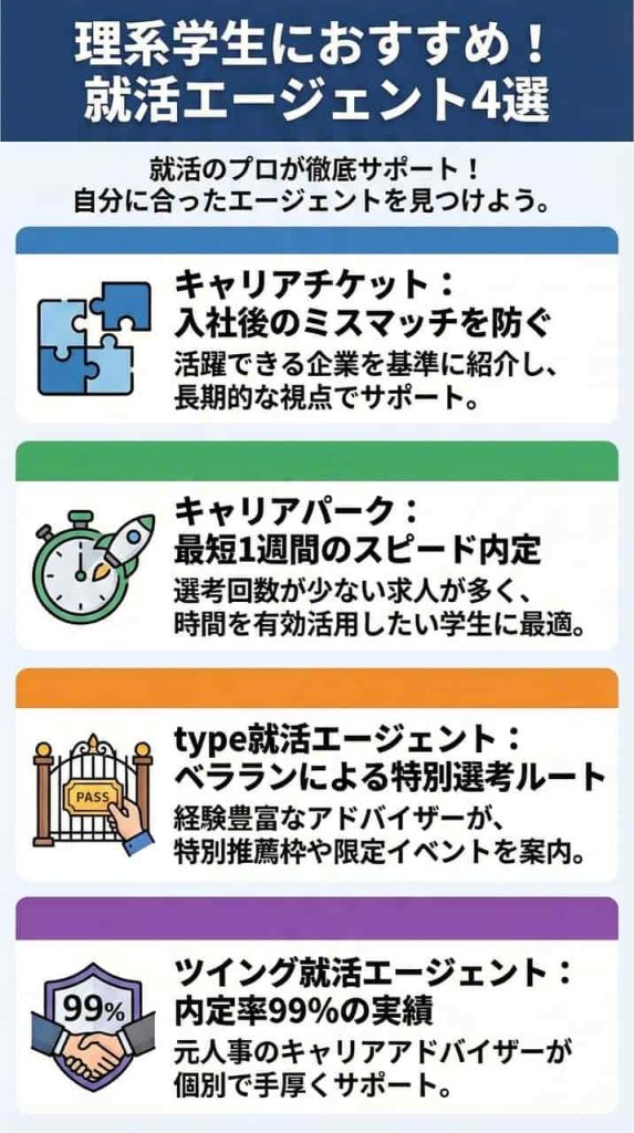理系学生におすすめのエージェントサイト