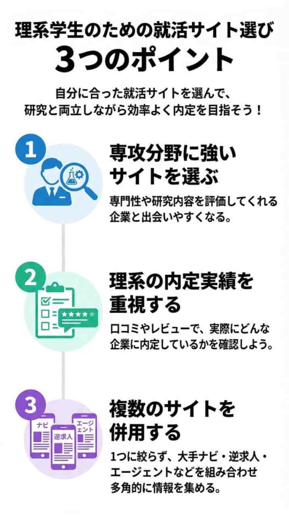 理系学生が就活サイトを選ぶポイント
