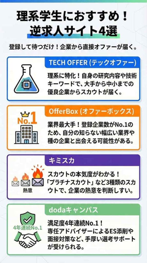 理系学生におすすめの逆求人サイト