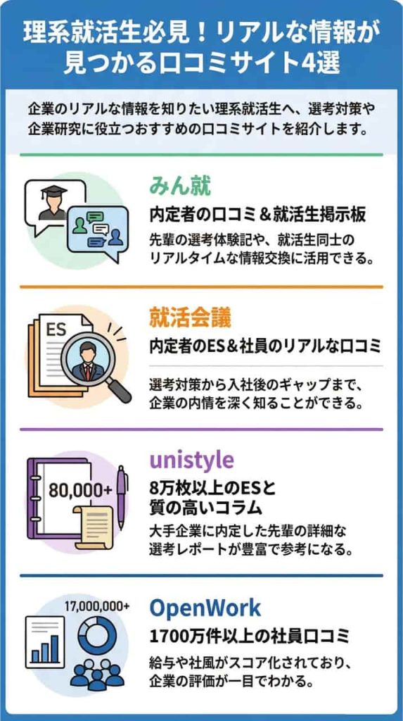 理系におすすめの就活情報・口コミサイト