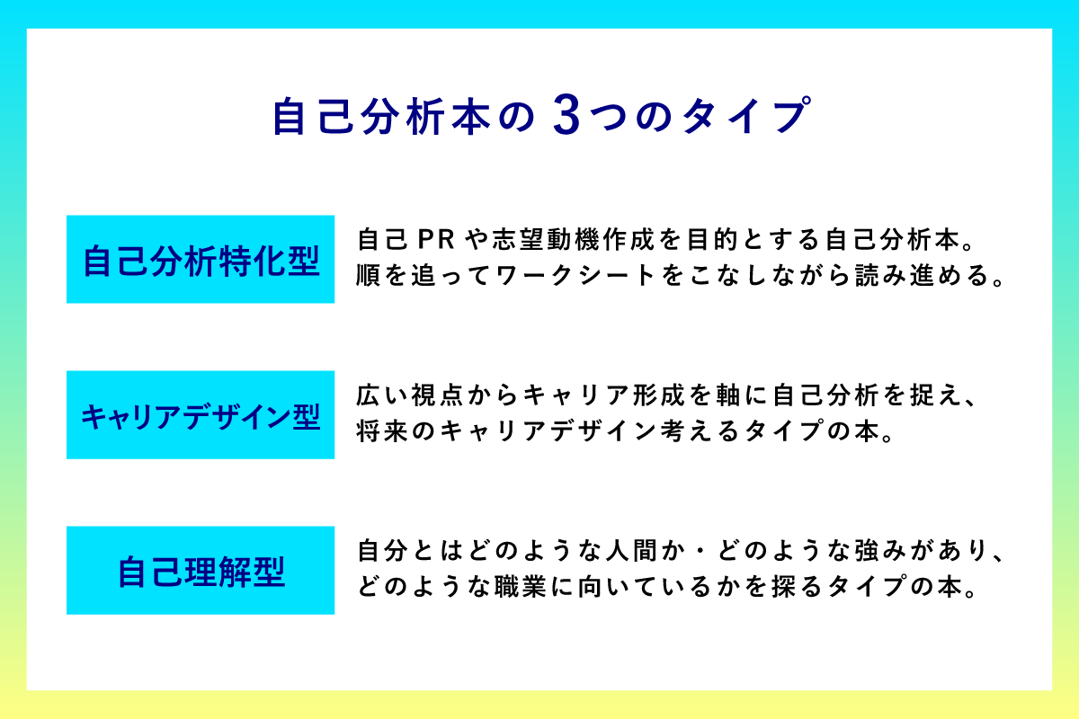 最新版】就活生におすすめの自己分析本9選｜選び方や活用方法を解説