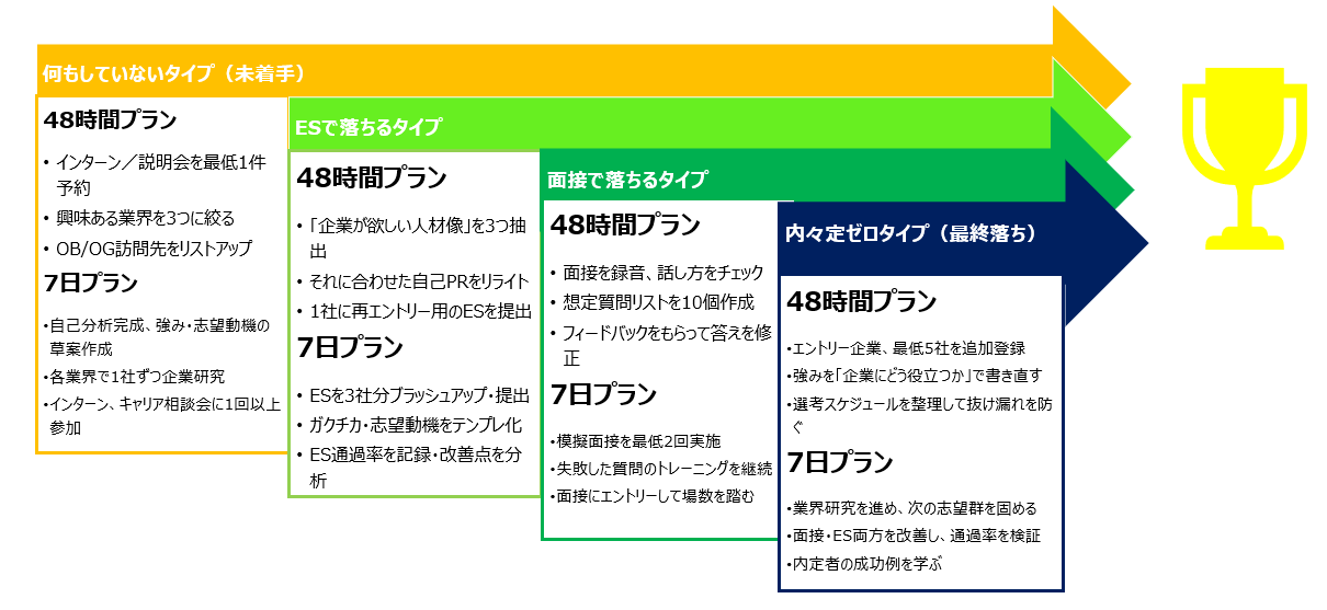 図でわかる挽回プラン