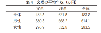 2015年の京都大学社会学年報