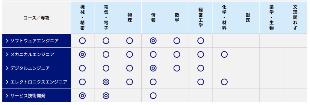 【生産技術開発・サービスエンジニア】