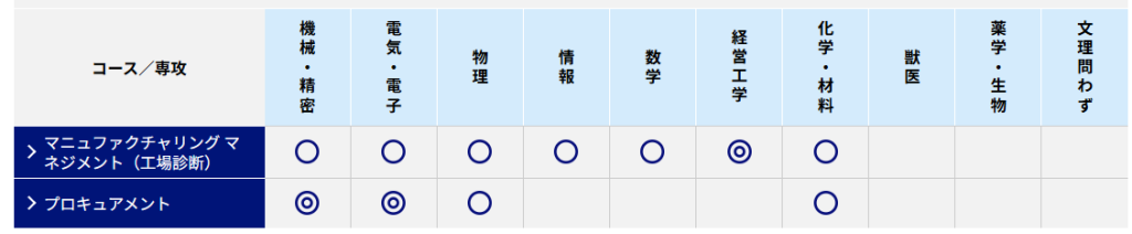 【調達・生産管理・製造】