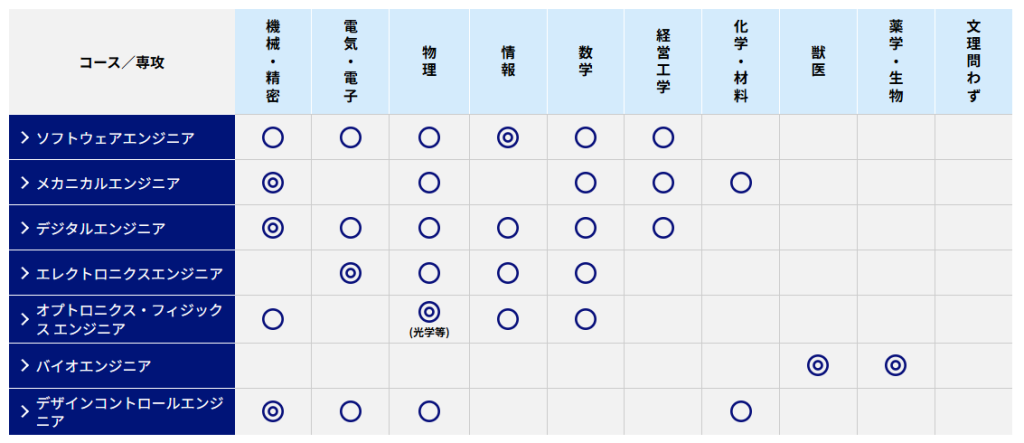 【研究・開発】